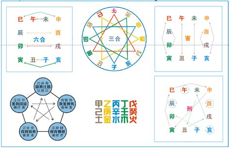 刑沖會合害|解析：刑冲合害